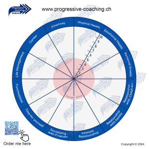 life-balance-wheel_magnetic_2024_watermark